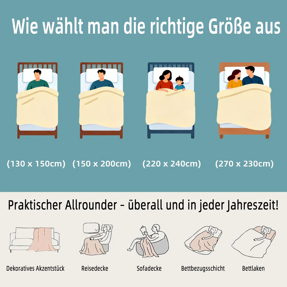 Tagesdecke 100% Baumwolle Waffeloptik 150x200cm Grün Atmungsaktiv Bettüberwurf Couchüberwurf