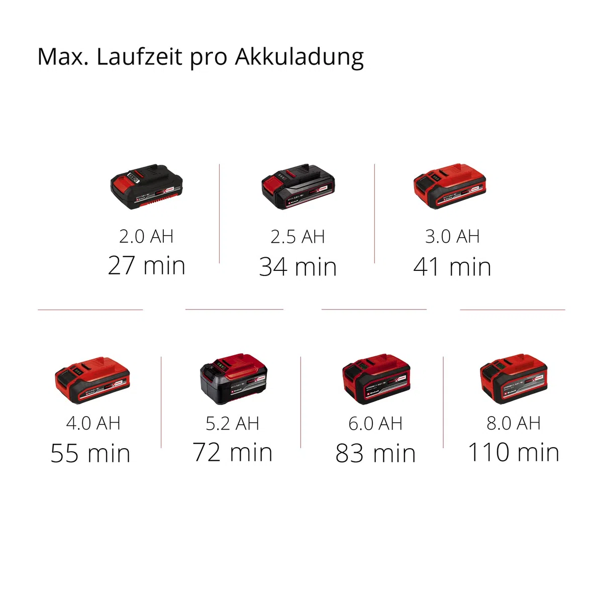 Einhell Akku-Kehrmaschine TE-SW 18/610 Li-Solo Power X-Change (18 V, Li-Ion, 20 L Schmutzbehälter, 61 cm Arbeitsbreite, Parkposition, verstellbarer Lenker, abnehmbare Lippe, Ein-und Ausschalter)