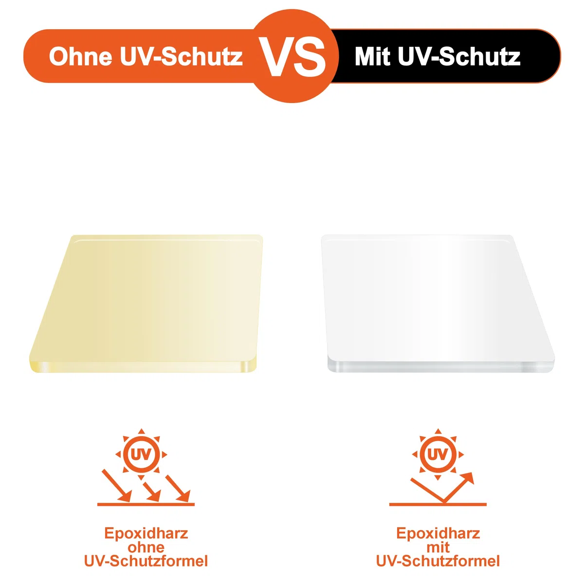 Caircon 2K Bindemittel für Steinteppich Kiesfestiger mit UV-Schutz 6Kg
