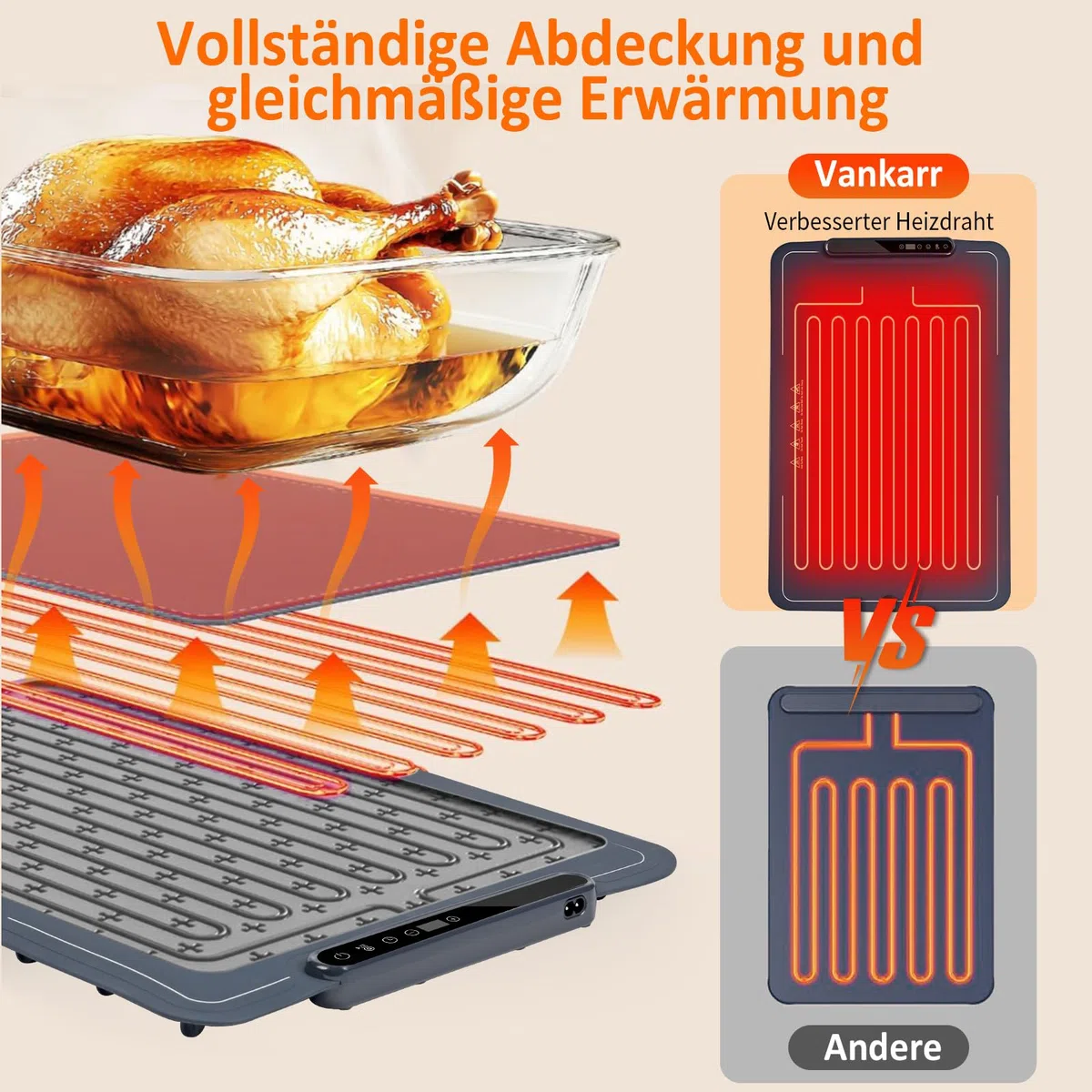 Elektrische Warmhalteplatte für Speisen, 40-100℃ Speisenwärmer Elektrisch Wärmeplatte Essen Faltbare Silikon Warmhaltetablett mit Nano-Silikonmaterial Heizplatte Warm Halten oder Auftauen
