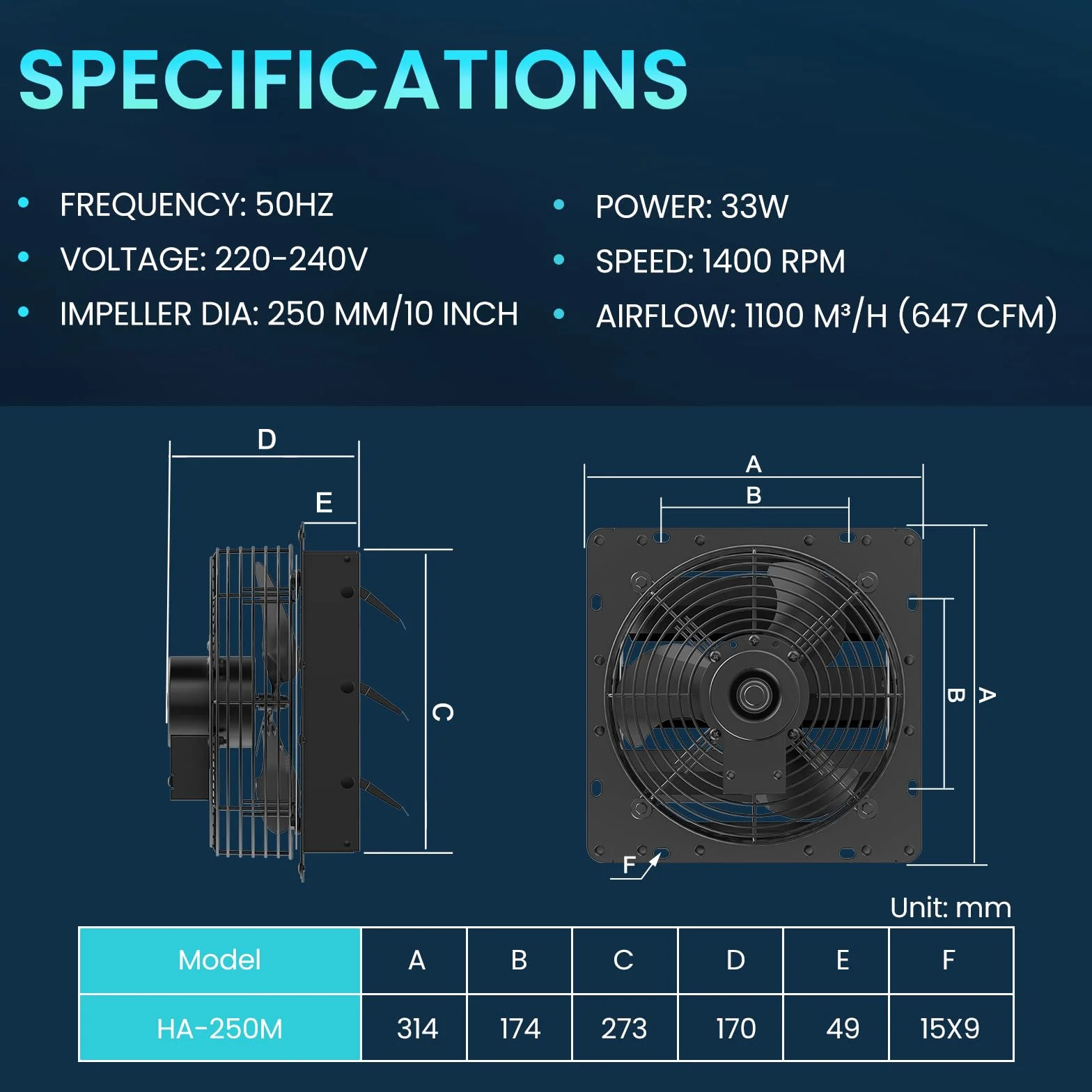 HG Power 250mm Abluftventilator Industrie Wandventilator 1100m³/h mit Maschensieb EU-Stecker Aluminium