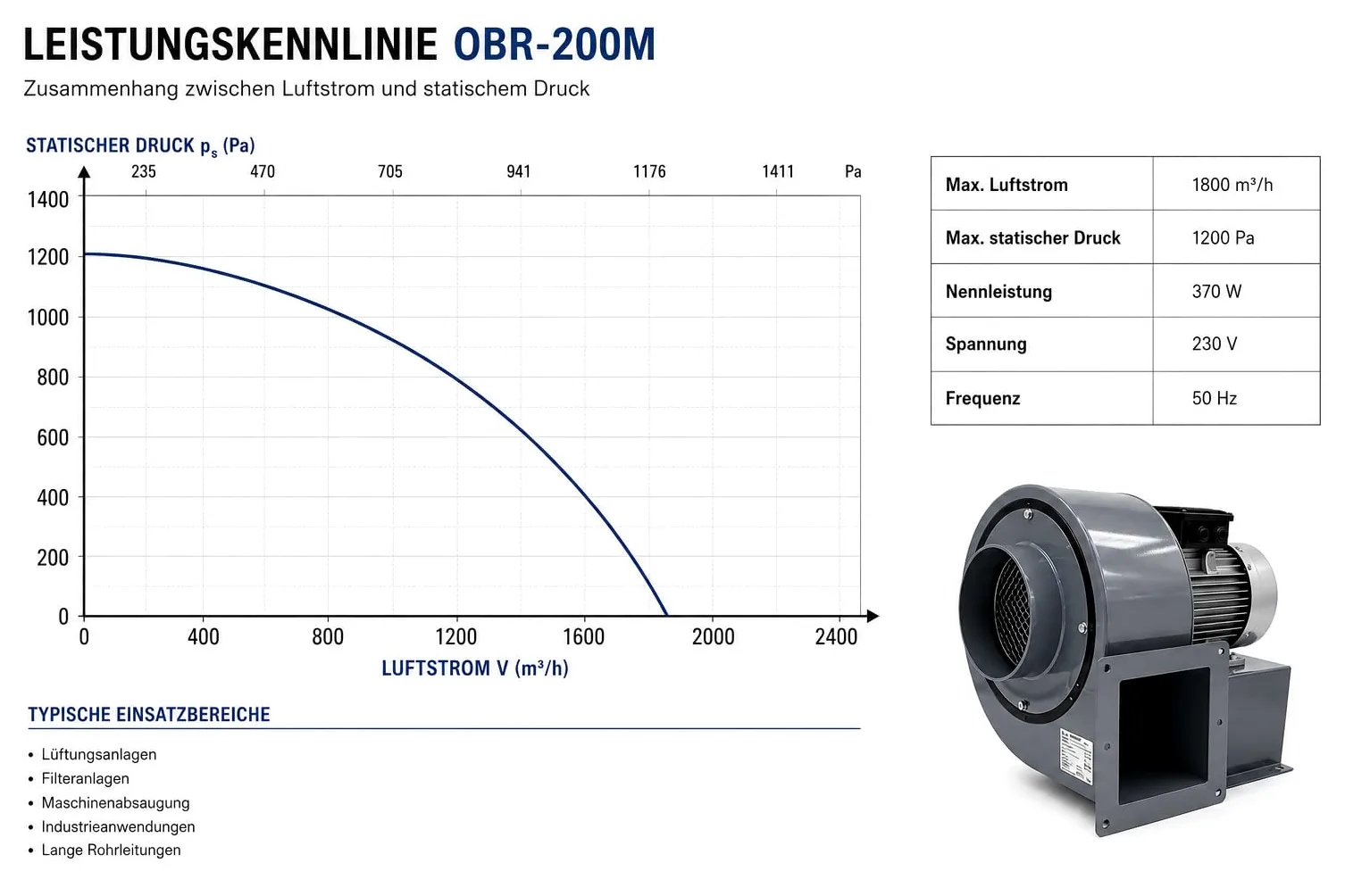 UZMAN OB200M Radialgebläse + Drehzahlregler + Flansch + 10 Meter Alu-Flexrohr | 1800 m³/h Industrie Radiallüfter | Saugventilator 230V für Werkstatt, Absaugung und Lüftungssysteme