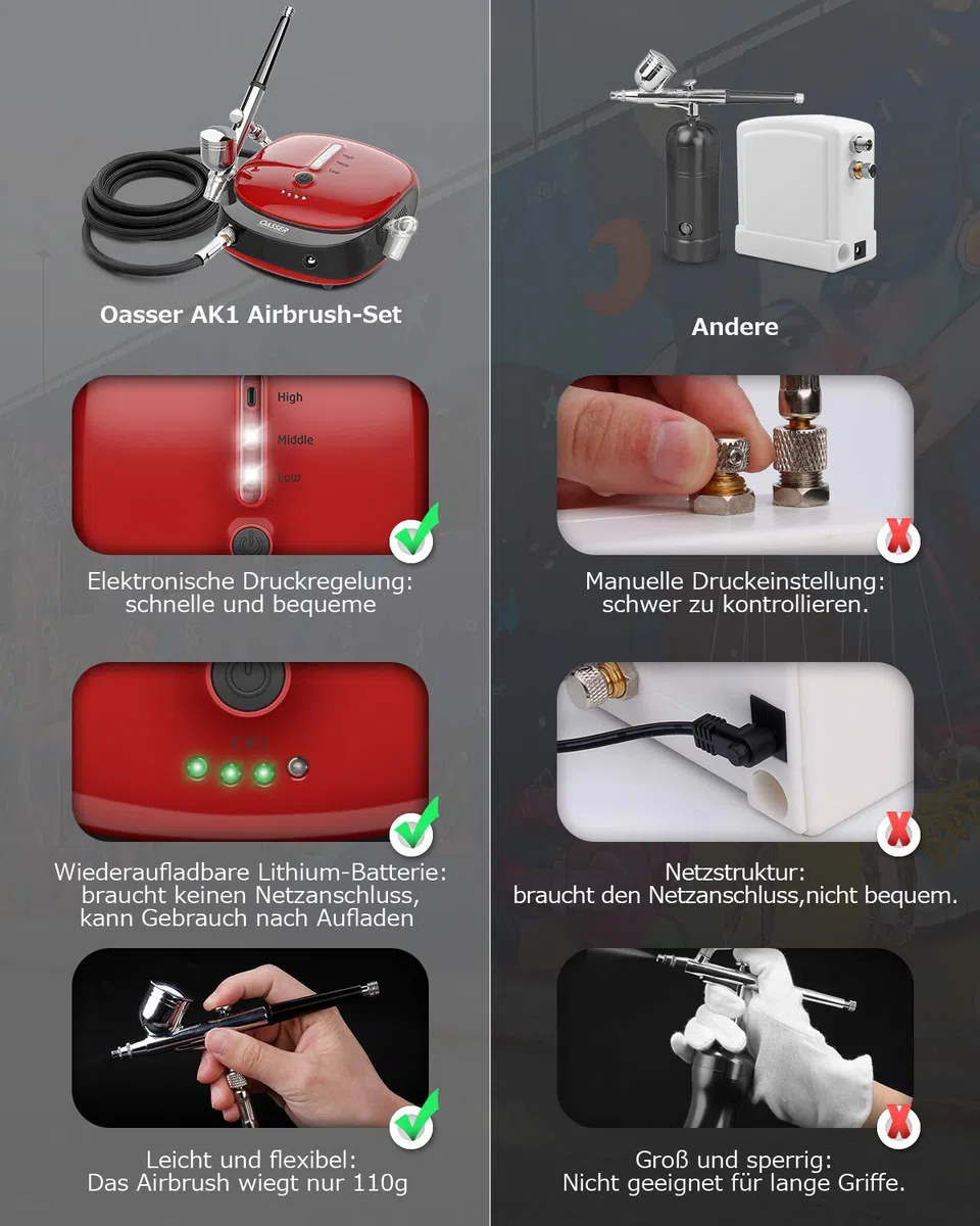 Oasser Airbrush Set Kompressor Dual Action 3 Modi wiederaufladbarer 1000mAh Akku 0,3mm Düse 7CC Tasse Airbrush Pistole für Modell Kosmetik Lackierung Rot
