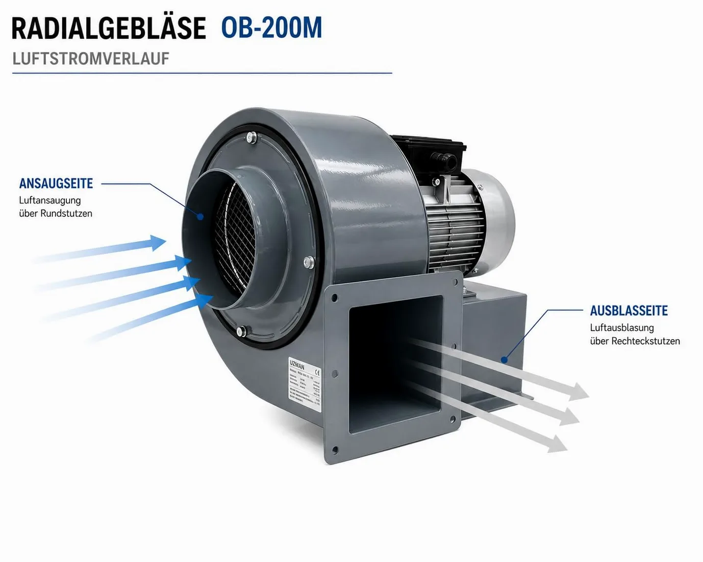 UZMAN OB200M Radialgebläse + Drehzahlregler + Flansch + 10 Meter Alu-Flexrohr | 1800 m³/h Industrie Radiallüfter | Saugventilator 230V für Werkstatt, Absaugung und Lüftungssysteme