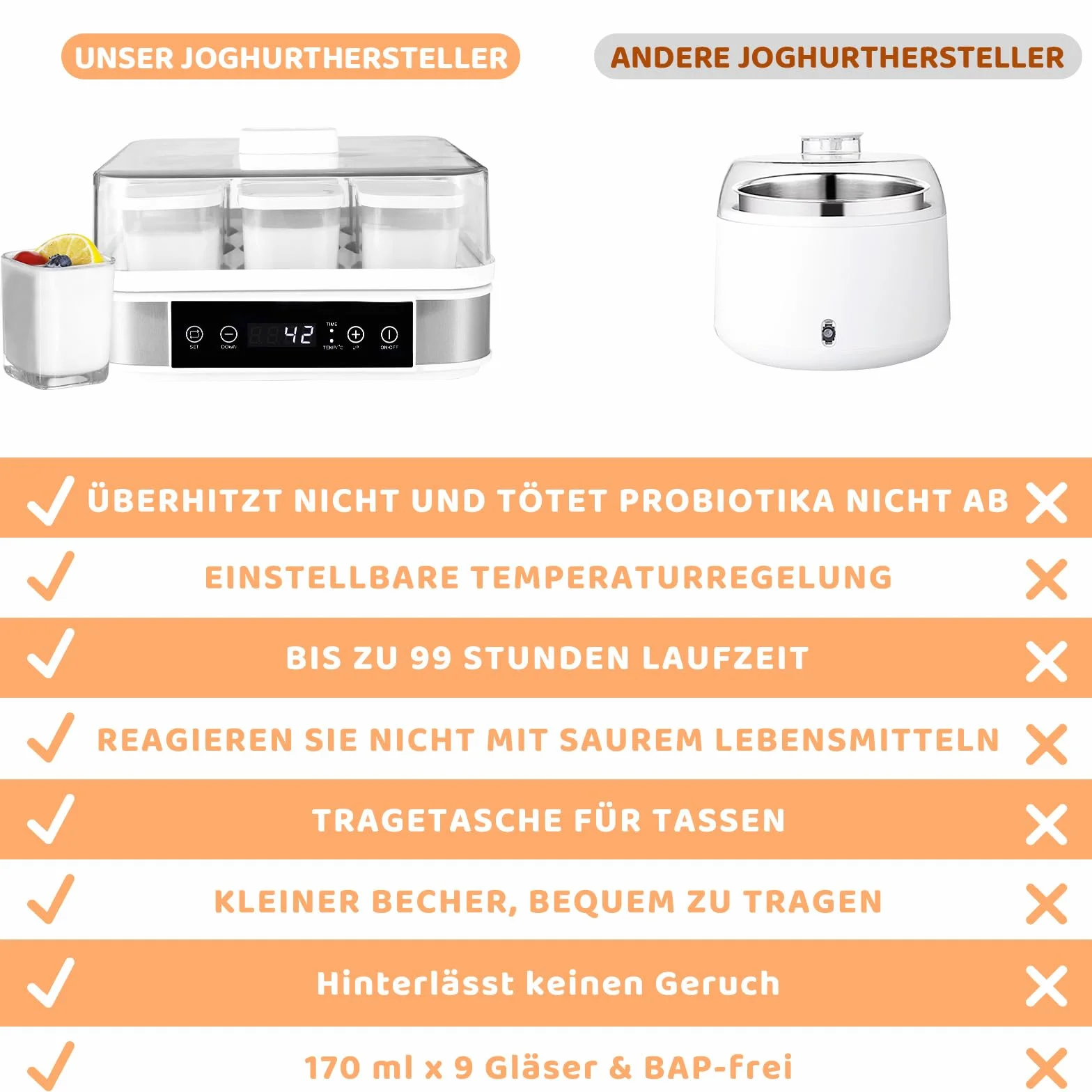 Joghurtbereiter, Griechischer Joghurtmaschine mit Temperatur- und Timer, Automatischer Digitaler Joghurt Maker mit 9 Gläsern, Perfekt für den Heim-Bio-Joghurt, Käse-/Natto-Zubereiter, BPA-frei, 40 W