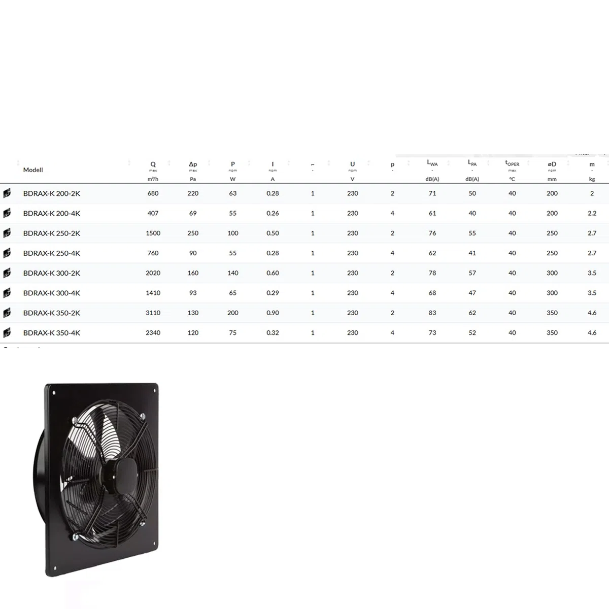 BVN VENTILATION SYSTEMS & ELECTRICAL MOTORS Bdrax-K Industrie Ventilator Axiallüfter mit Drehzahlregler für Zu- und Abluft Wand Lüfter Gebläse Axialventilator 230V 200mm 250mm 300mm 350mm (350)