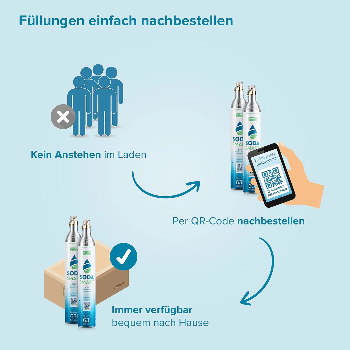 2X Premium CO2 Zylinder für SodaStream Crystal 2.0, Easy, Aarke uvw. Wassersprudler | Gefüllt mit 425g Kohlensäure +25g extra für mehr als 60l | Kohlendioxid-Zylinder als Reservepack