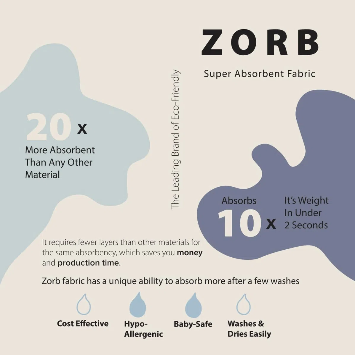 Zorb Super Absorbent Fabric (Made in USA, sold by the yard) (30 wide) by Zorb