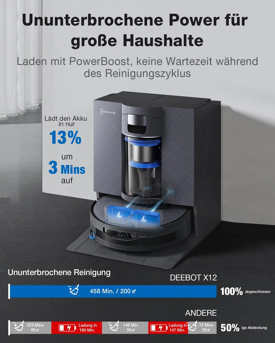 ECOVACS X12 OMNICYCLONE Saugroboter mit Wischfunktion, Blast & 22.000 Pa, FocusJet-System zur Fleckenvorlösung, OZMO Roller 3.0, Ausfahrender Wischmopp, PureCyclone 2.0 Auto-Entleerung, Silberschwarz