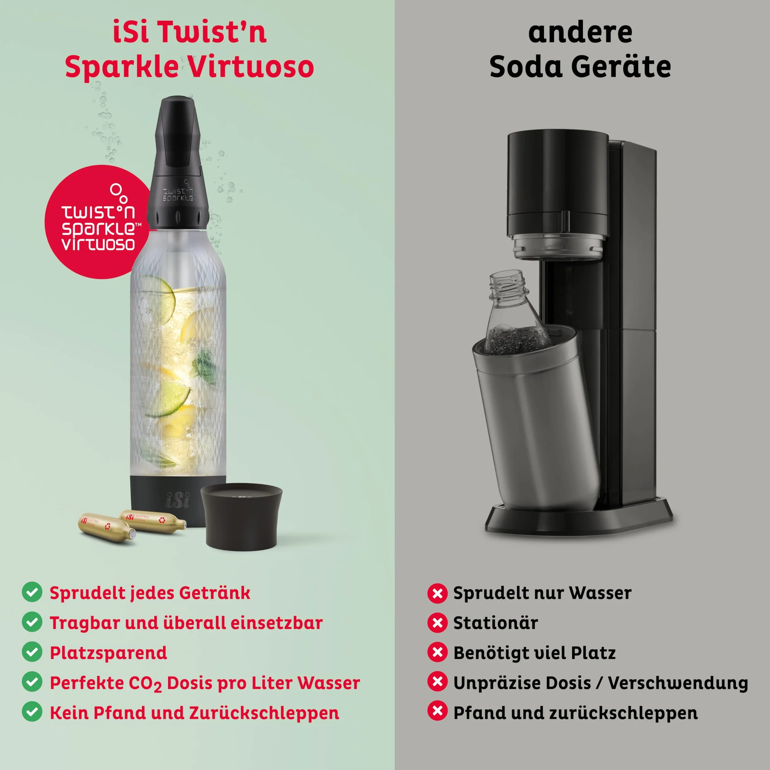 iSi Twist'n Sparkle Virtuoso Wassersprudler 0.95L – Soda Maker für Sprudelwasser, Säfte & Cocktails – Wasser Sprudler & Soda Maker mit rutschfester Silikon Hülle – Alternative Sprudelwasser Maschine